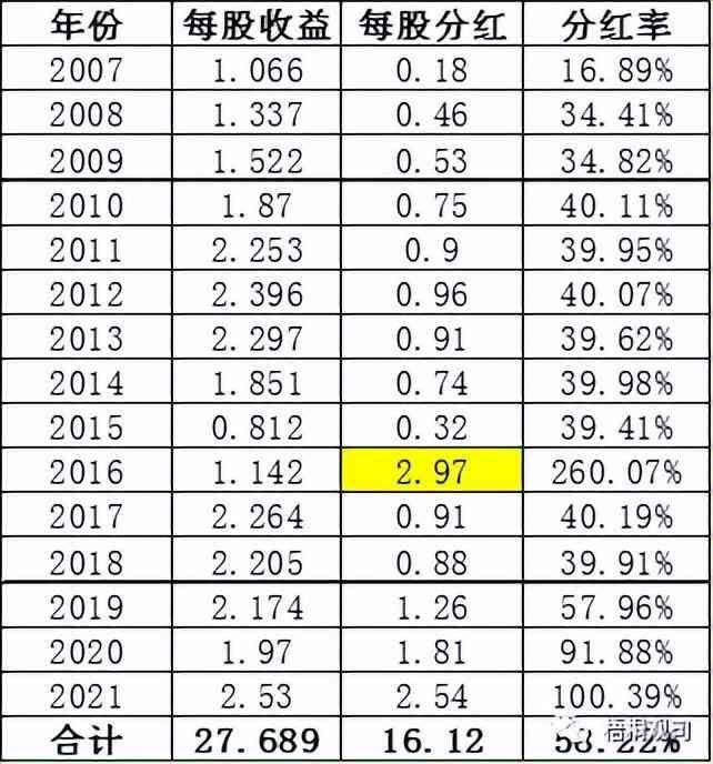 一文读懂股票现金分红(图1)