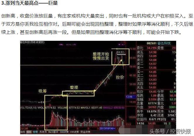 炒股看成交量！掌握4种成交量技巧！轻松战胜庄家（图解）(图3)