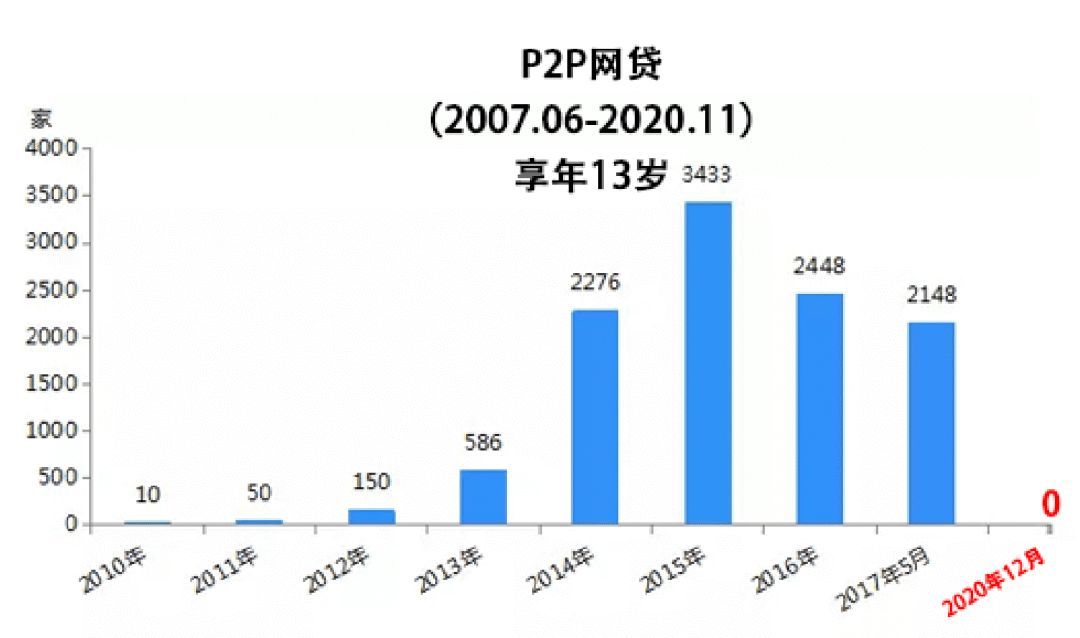 网贷逾期有没有专业法务团队（催收公司被治理后，越来越多的人开始不还钱？）(图7)