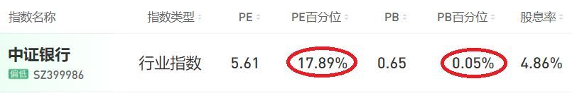 银行股稳赚不赔为何没人买（85%的银行股已经跌破净资产，为什么还是没人肯买？）(图2)