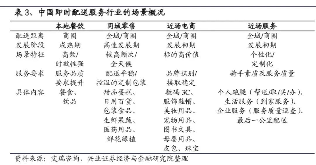 同城上市股票代码是什么（顺丰的同城“堡垒”）(图5)