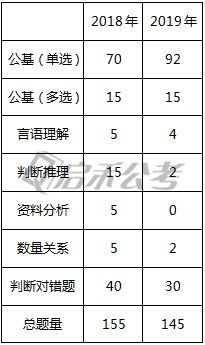 该企业的债券与股权的清偿权优先顺序为（2020连云港灌云县事业单位真题展示！）(图3)