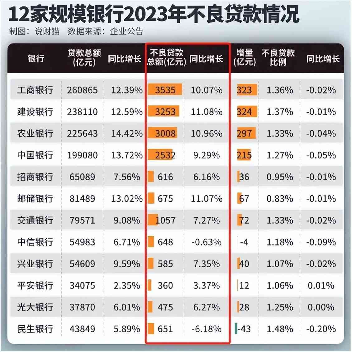 信用卡中心怎么老招人（银行疯狂招聘催账人才，背后的两大信号）(图8)