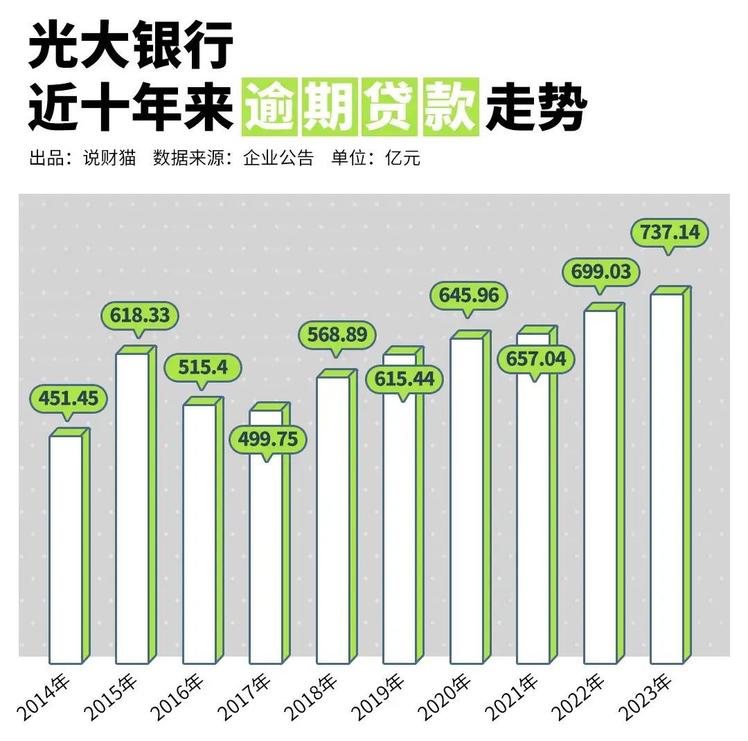 信用卡中心怎么老招人（银行疯狂招聘催账人才，背后的两大信号）(图9)