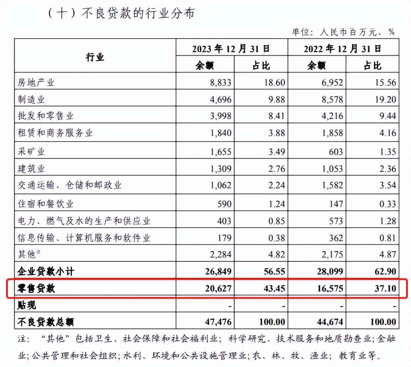 信用卡中心怎么老招人（银行疯狂招聘催账人才，背后的两大信号）(图10)