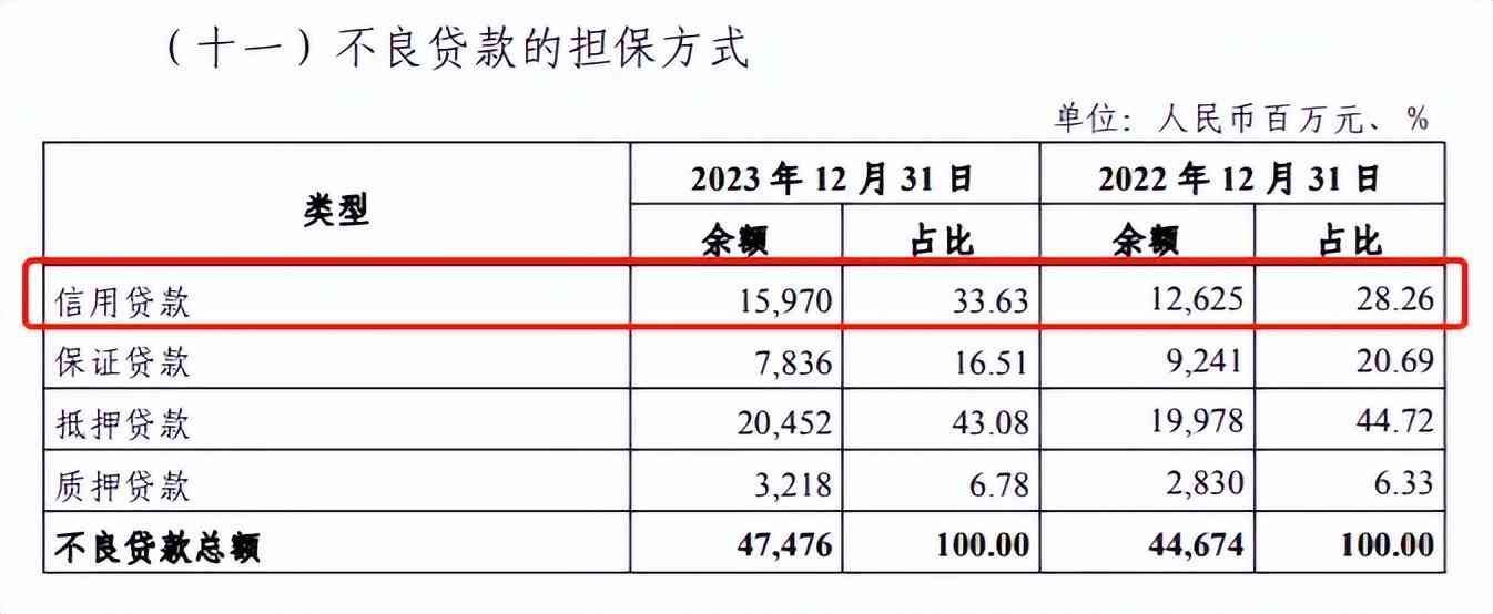 信用卡中心怎么老招人（银行疯狂招聘催账人才，背后的两大信号）(图11)