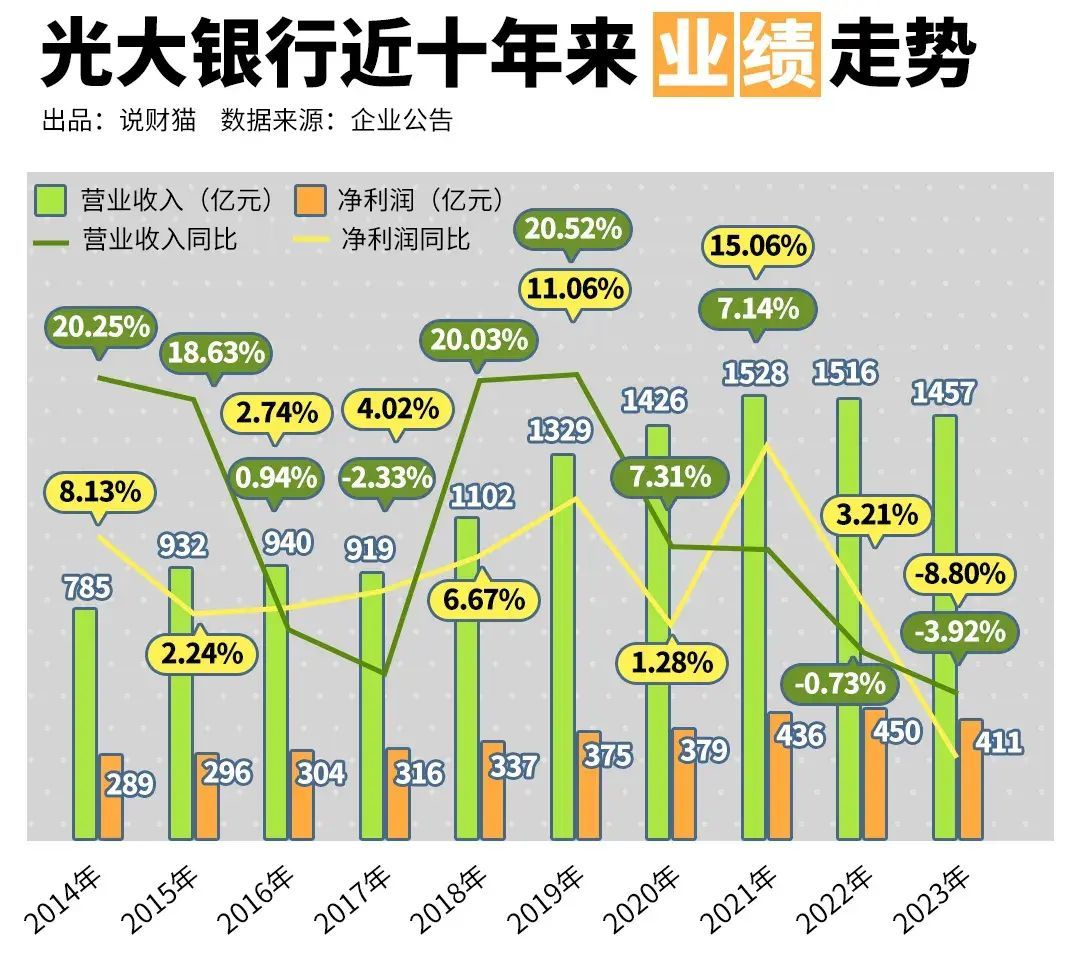 信用卡中心怎么老招人（银行疯狂招聘催账人才，背后的两大信号）(图12)