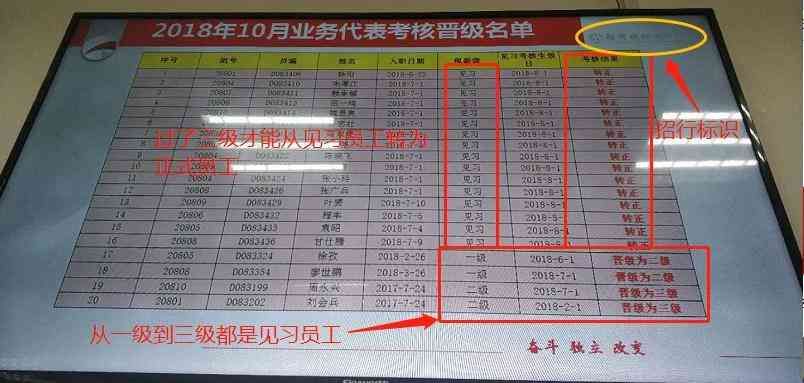 信用卡中心怎么老招人（招行信用卡部招聘内幕全揭秘）(图2)