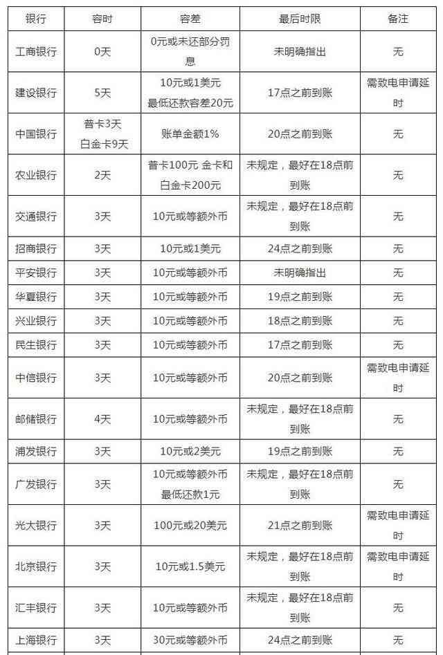 微粒贷还款有宽限期吗（信用卡、借呗、微粒贷、白条等众多网贷还不上？哪些上征信？）(图3)