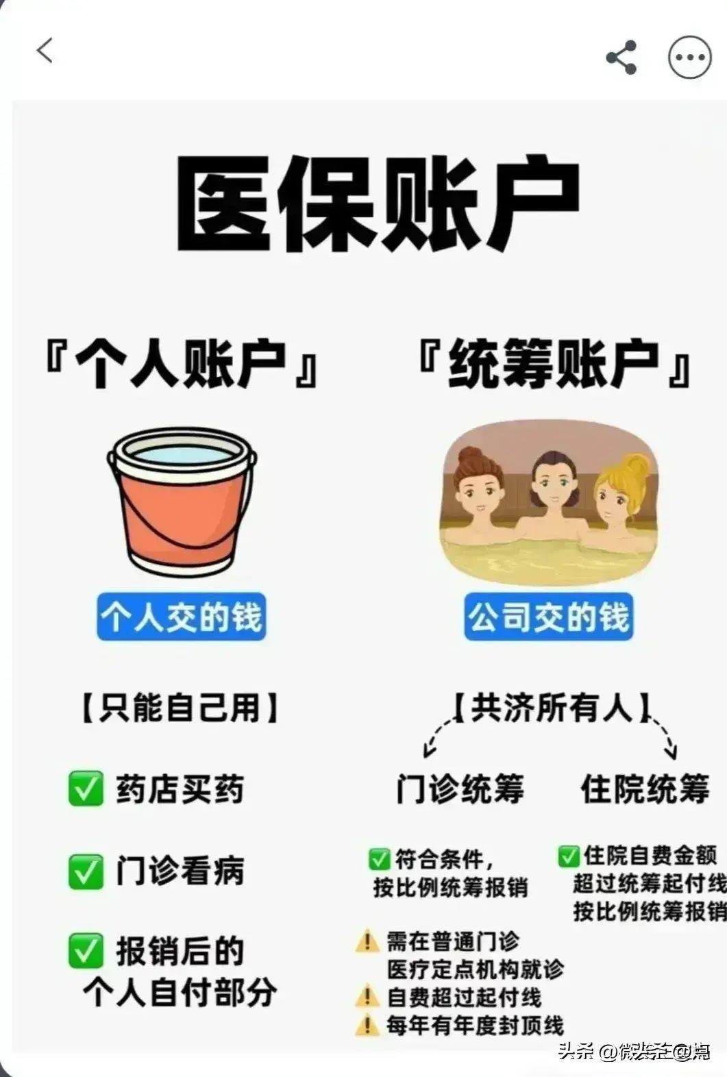 医保甲类是全额报销吗（医保怎么报销？一次性说清楚）(图2)