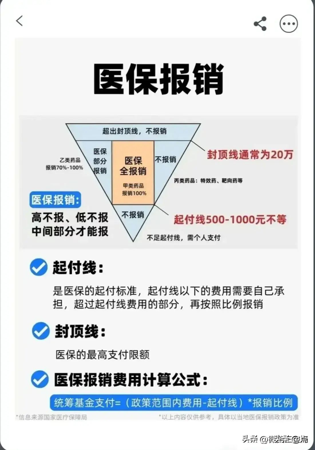 医保甲类是全额报销吗（医保怎么报销？一次性说清楚）(图3)