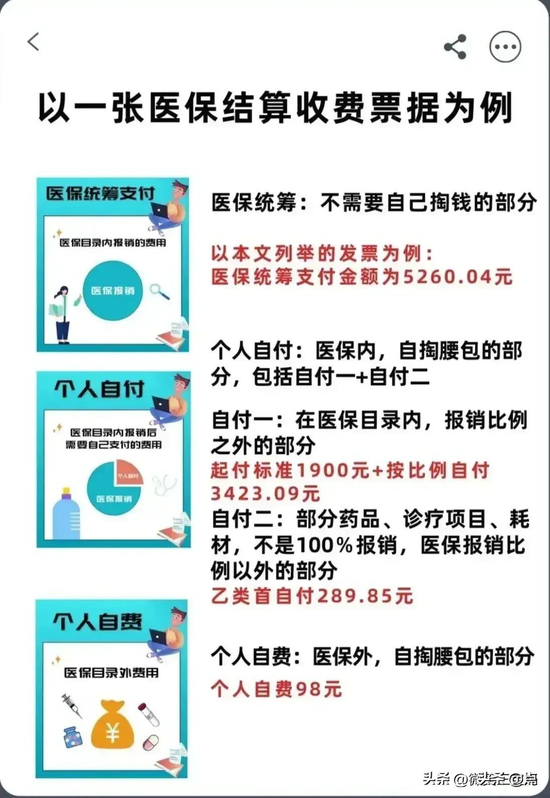 医保甲类是全额报销吗（医保怎么报销？一次性说清楚）(图10)