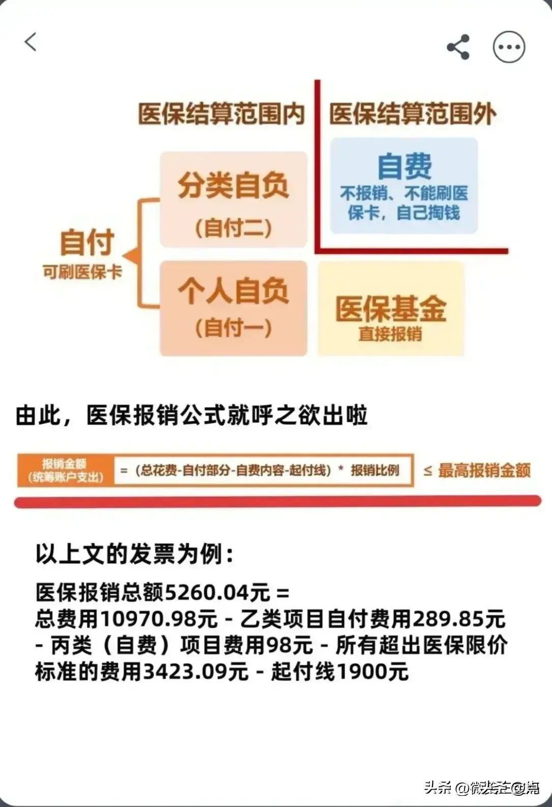 医保甲类是全额报销吗（医保怎么报销？一次性说清楚）(图11)