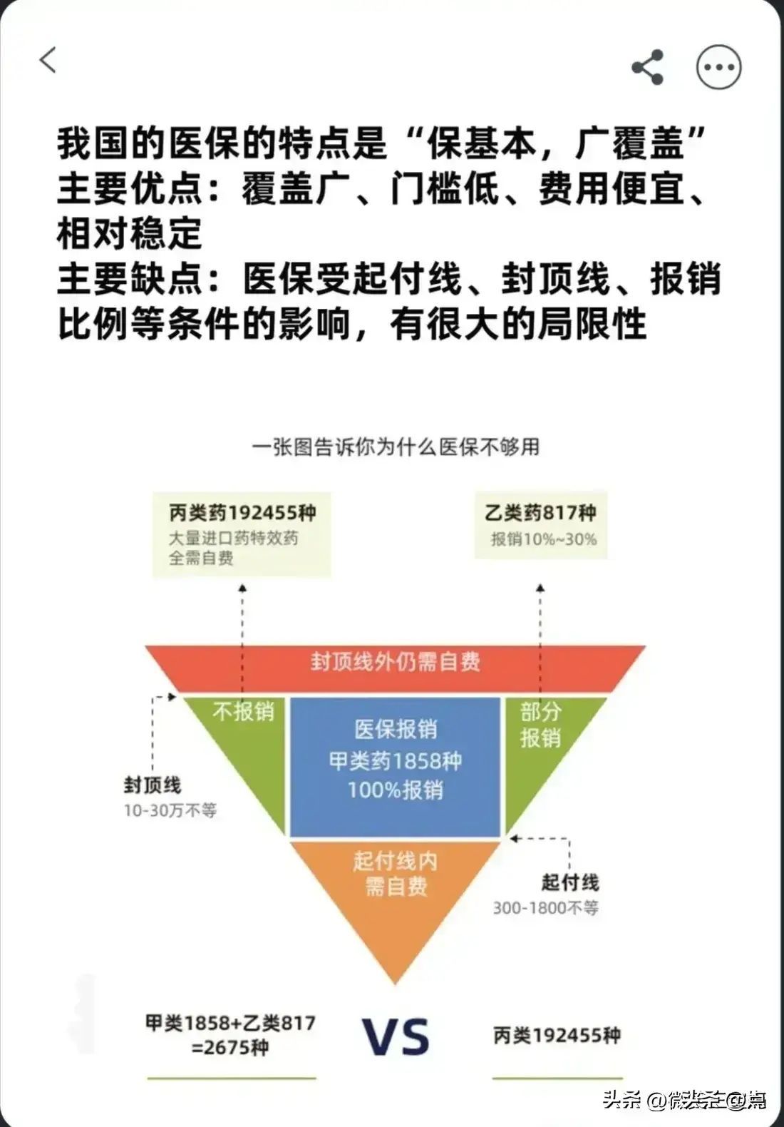 医保甲类是全额报销吗（医保怎么报销？一次性说清楚）(图12)