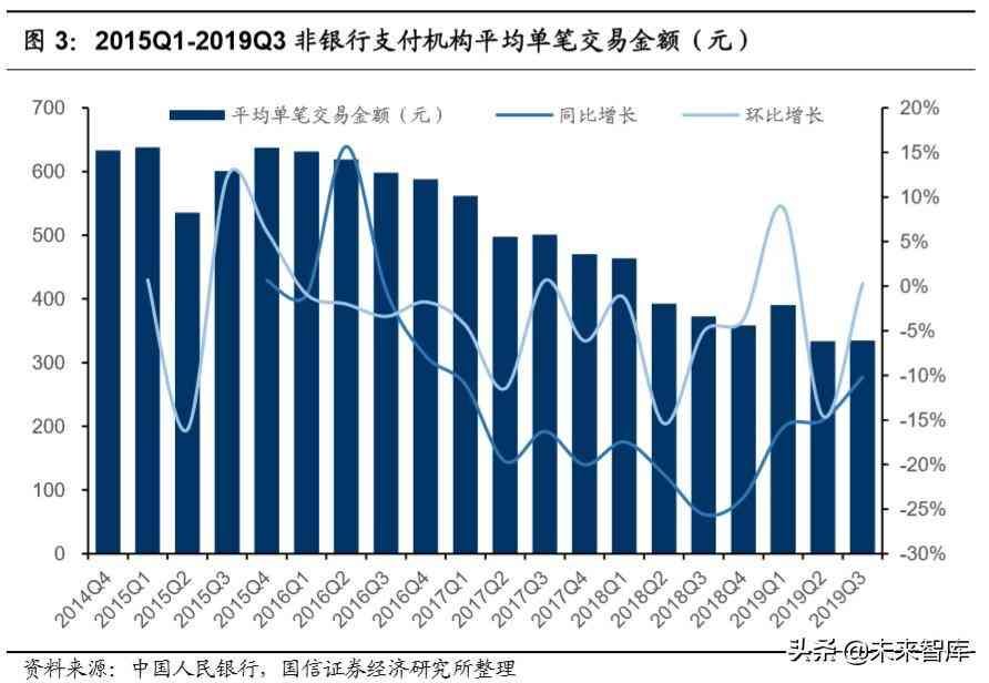 微众银行微车贷怎么申请（腾讯控股深度报告：金融科技，引领腾讯下一个十年）(图2)