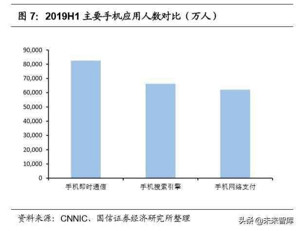 微众银行微车贷怎么申请（腾讯控股深度报告：金融科技，引领腾讯下一个十年）(图4)