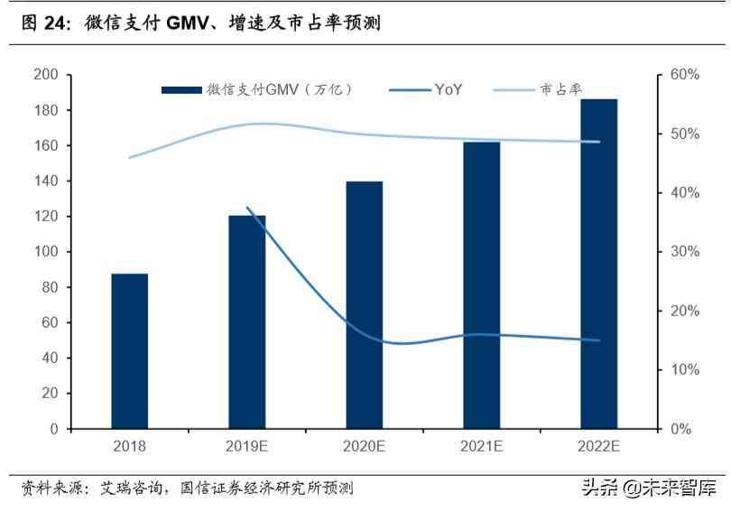 微众银行微车贷怎么申请（腾讯控股深度报告：金融科技，引领腾讯下一个十年）(图15)