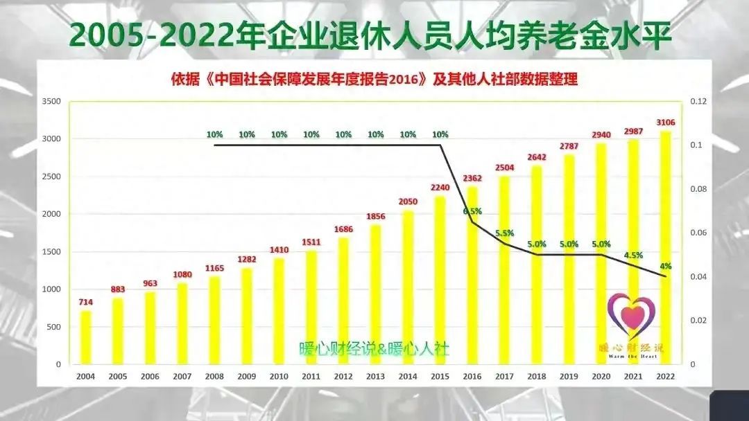 养老险交满15年每月领多少钱（社保缴费15年、25年、30年、40年，养老金分别能领多少钱？）(图1)