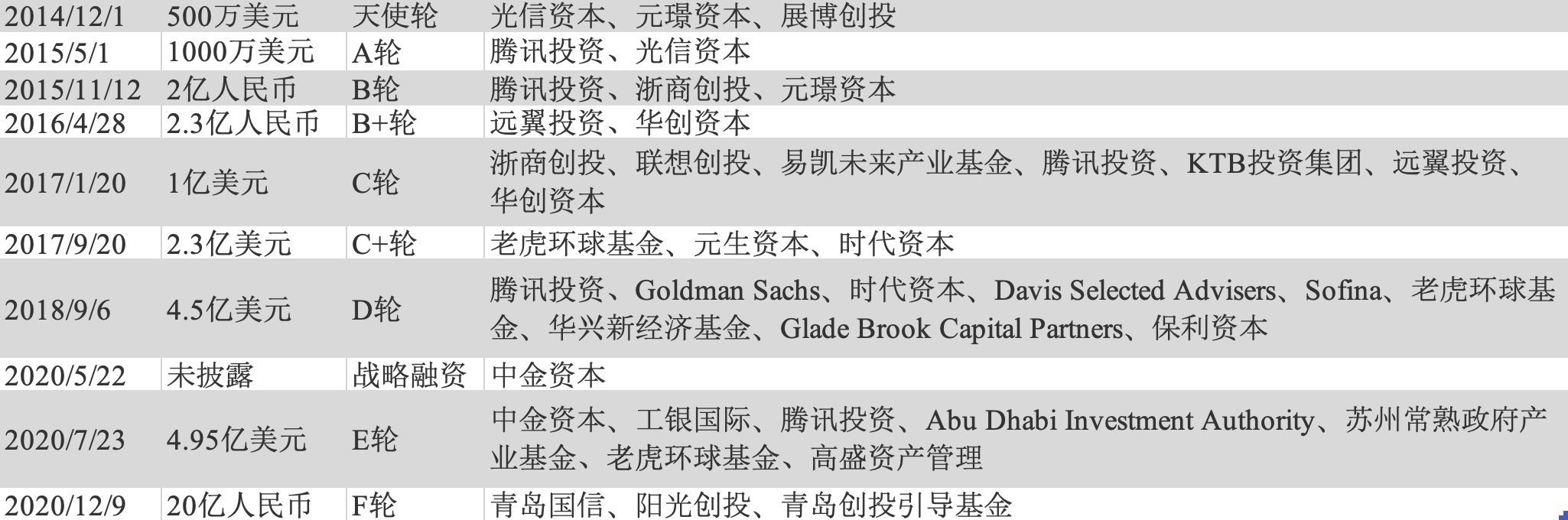 每日优鲜是什么公司旗下的（每日优鲜股价跌去98.65%，哪些股东亏得最惨？）(图1)