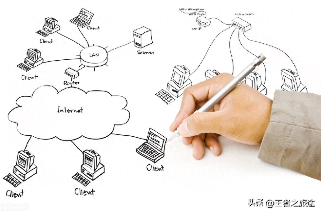 什么是局域网（电脑必学知识点,什么是局域网?我们如何搭建一个网站）(图1)