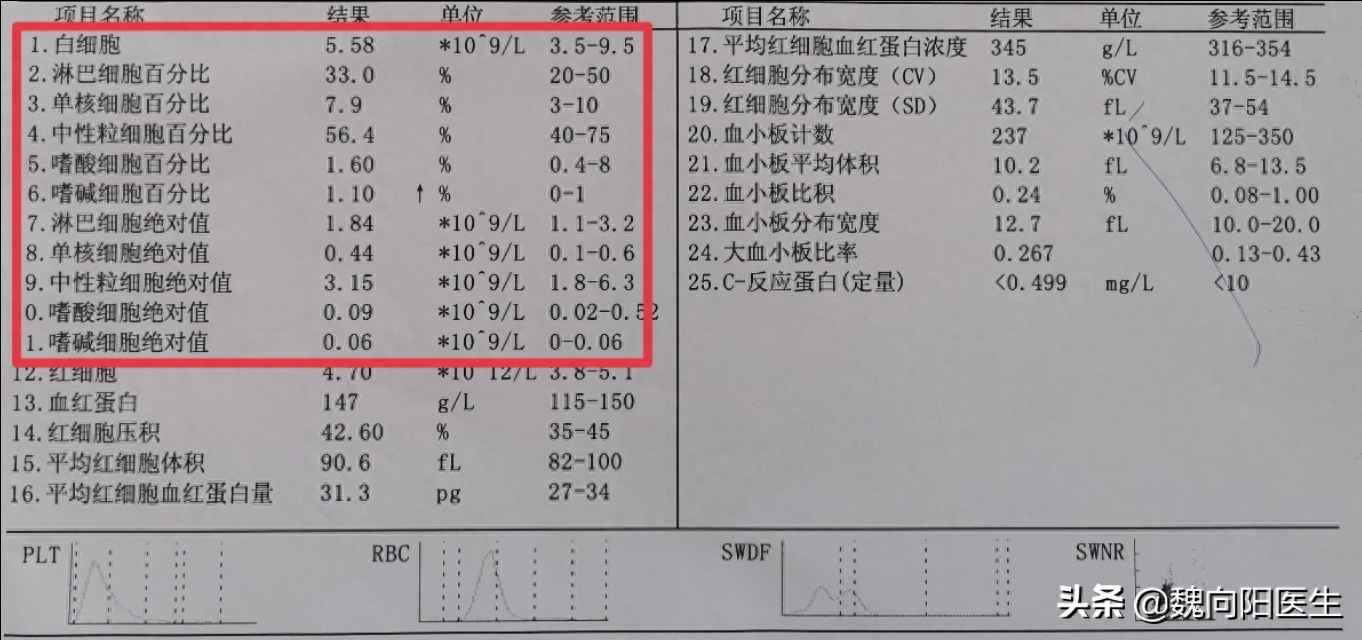 婴儿常见疾病防治知识（医生爸爸为宝宝总结的儿童肺炎防治知识）(图2)