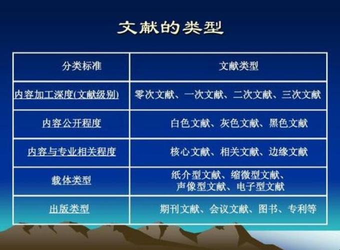 文献标识码是什么意思（文献标识码怎么确定）