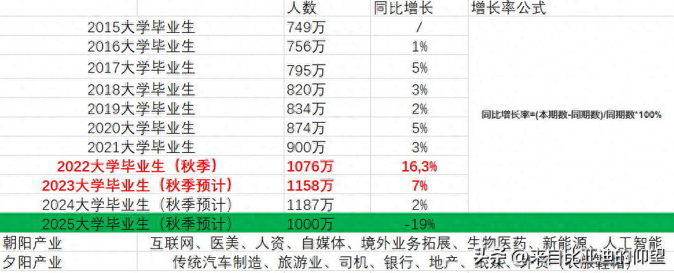 千禧年是哪一年（没办法，我要重点讨论千禧年了）(图1)