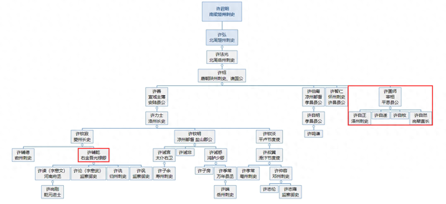 李白的一生经历详细（一文看完盛唐才子——李白的一生）(图13)