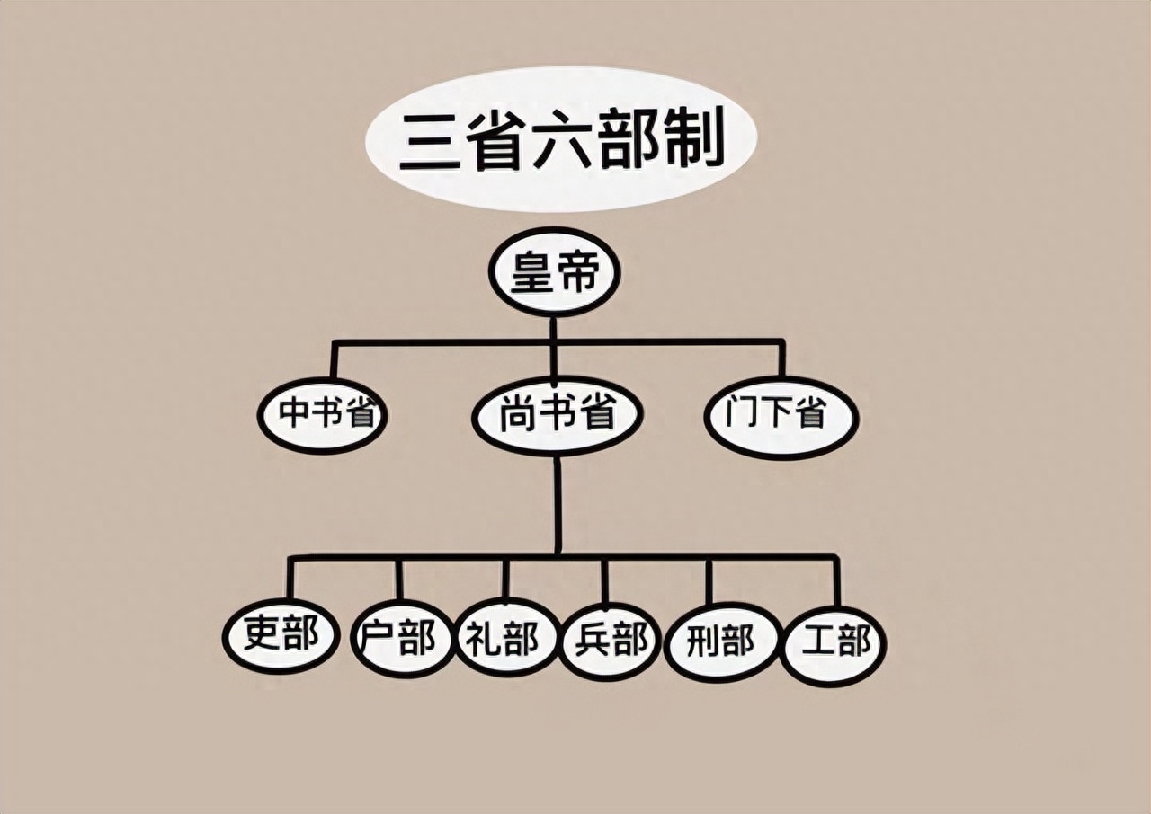 李白的一生经历详细（一文看完盛唐才子——李白的一生）(图46)