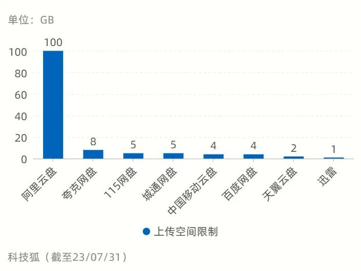 免费云盘哪个最好用（九大主流网盘体验，有的脸都不要了...）(图29)