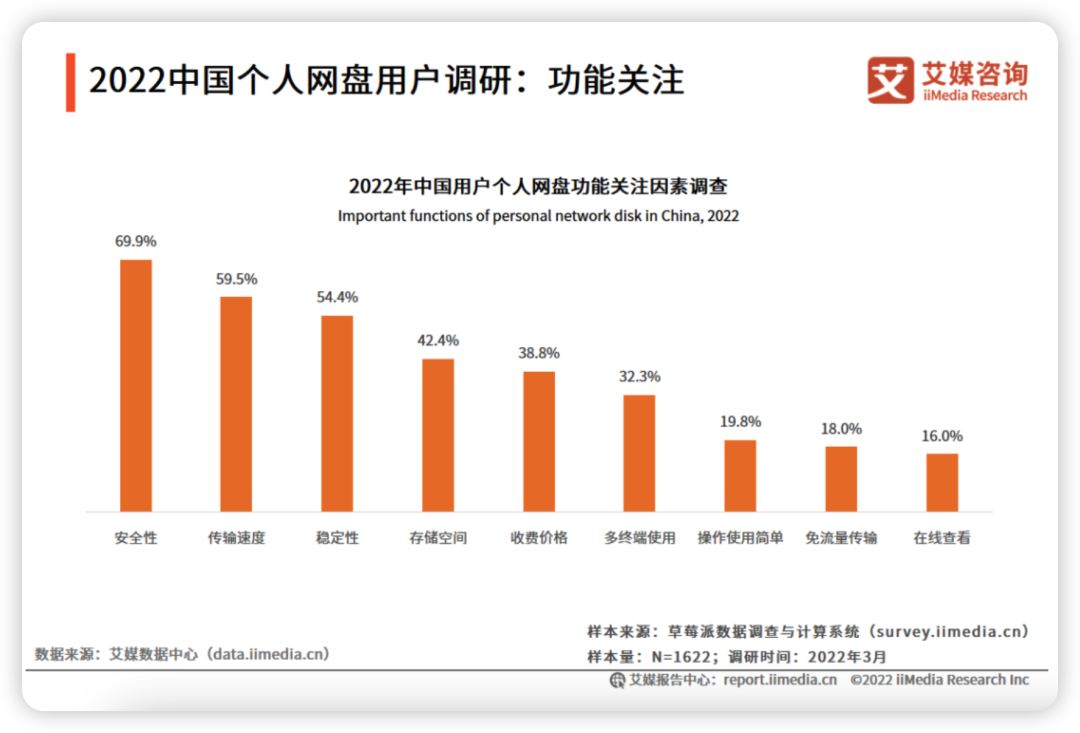 免费云盘哪个最好用（九大主流网盘体验，有的脸都不要了...）(图33)