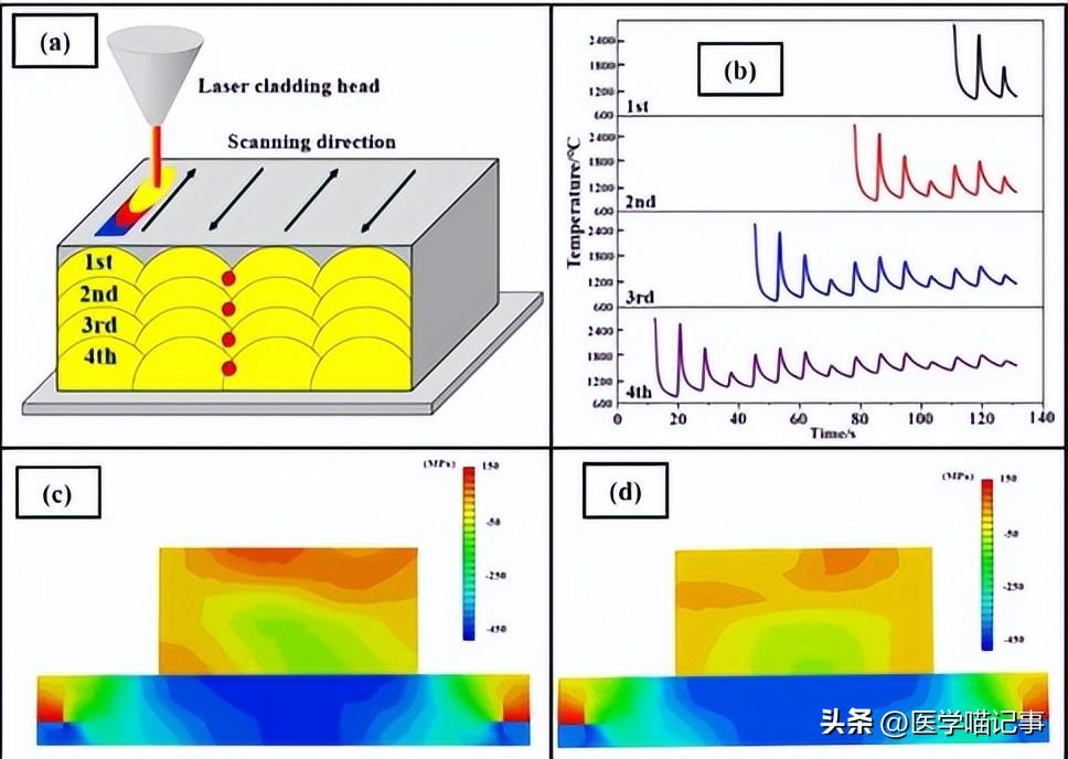 dna探针的原理（利用动力学的原理，设计无需优化实现均匀灵敏和特异性的 DNA探针）(图11)