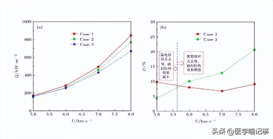 dna探针的原理（利用动力学的原理，设计无需优化实现均匀灵敏和特异性的 DNA探针）(图10)