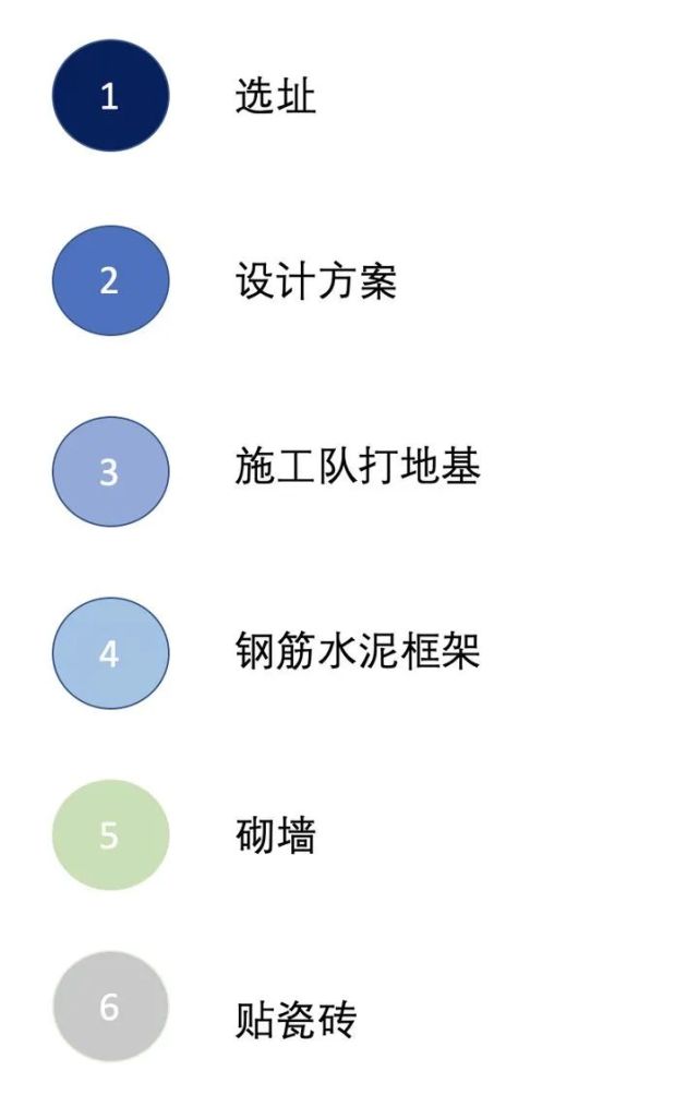 游戏代码如何变成游戏（游戏是怎么被“敲”出来的？）(图1)