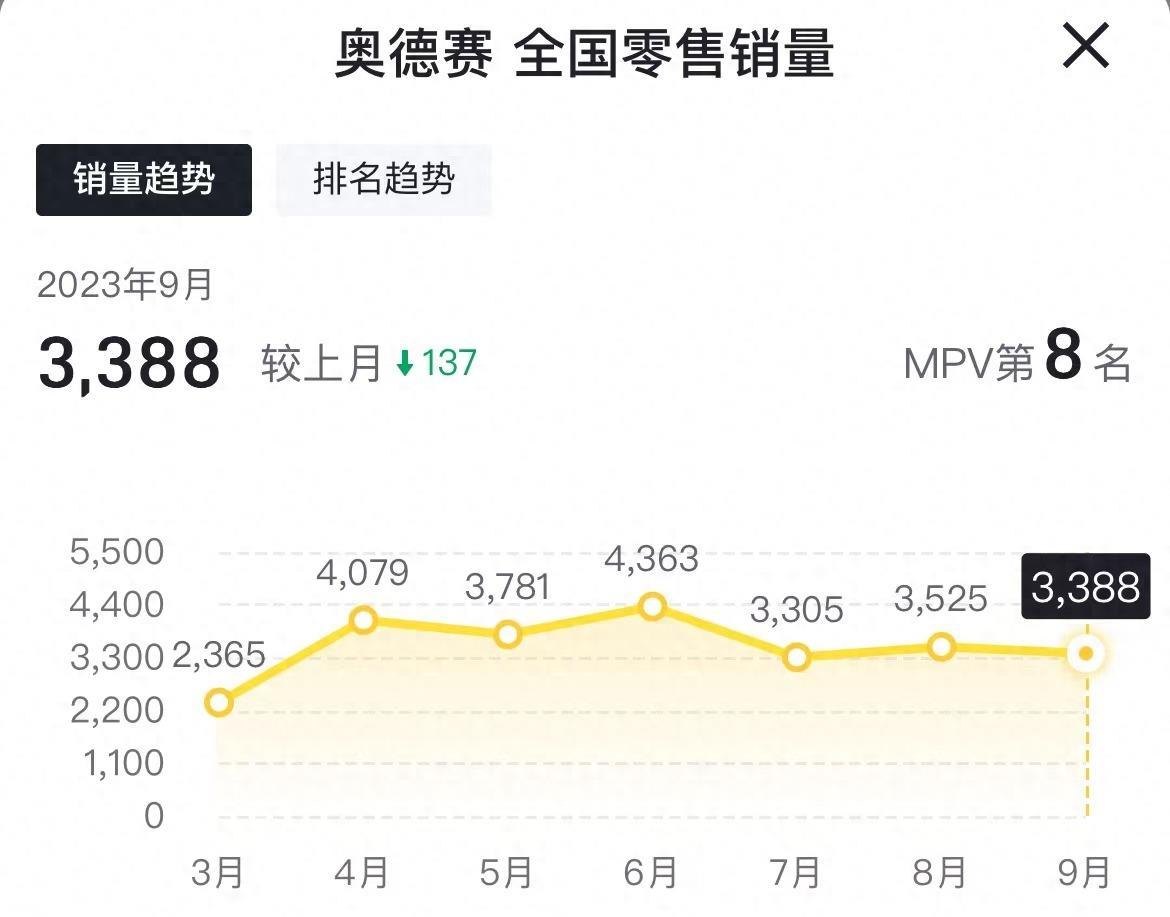 奥德赛商务车价格（本田放血了！奥德赛最新行情速递：国产MPV进攻，合资MPV还能买不）(图2)