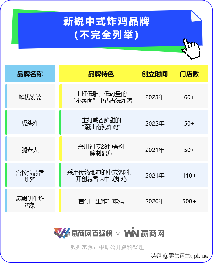 网红小吃加盟店10大品牌(小吃赛道“杀疯了”!蜜雪、海底捞、正新鸡排,谁胜算最大?)(图4) 网红小吃加盟店10大品牌(小吃赛道“杀疯了”!蜜雪、海底捞、正新鸡排,谁胜算最大?)(图4)