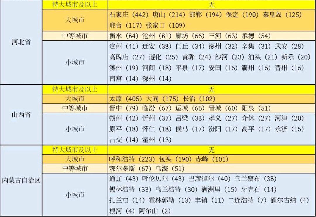 石家庄是哪个省（中央确定河北省4大城市：石家庄第1，保定入围，沧州遗憾无缘）(图2)