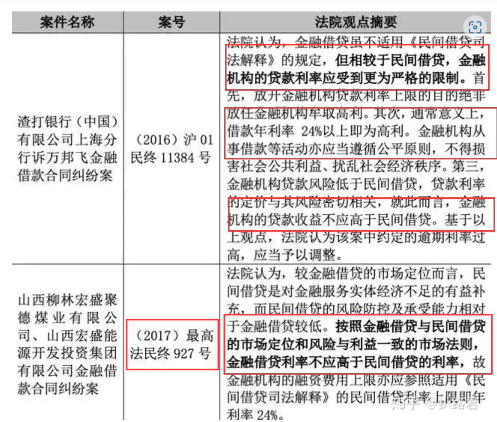 度小满金融正规合法吗（度小满、京东金融、招联金融等难道不是“持牌高利贷”？）(图4)