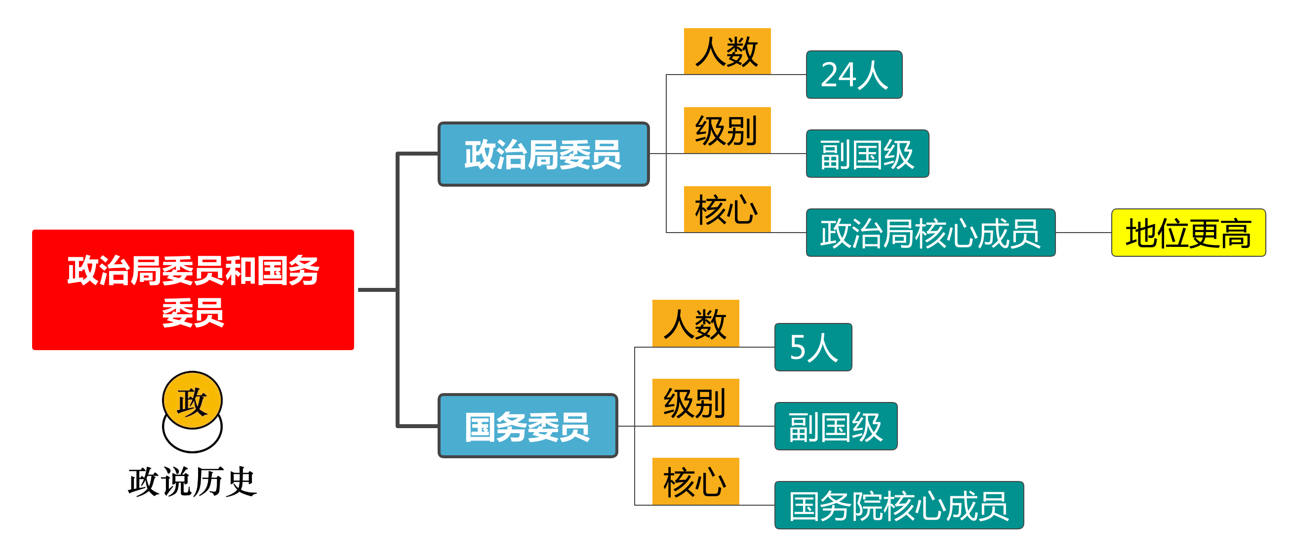 正国级领导有几位（国务院最有职权的10位领导是哪些，党组成员之间如何排名？）(图3)