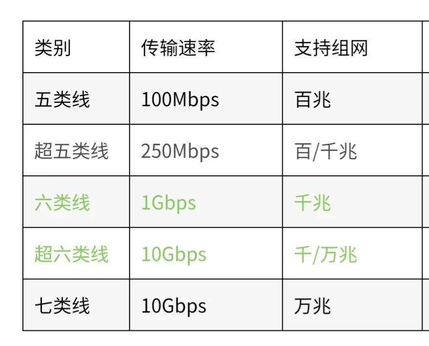 100mbps是几兆宽带（为什么家里网速最多百兆，这些网线常识，你知道吗？）(图4)