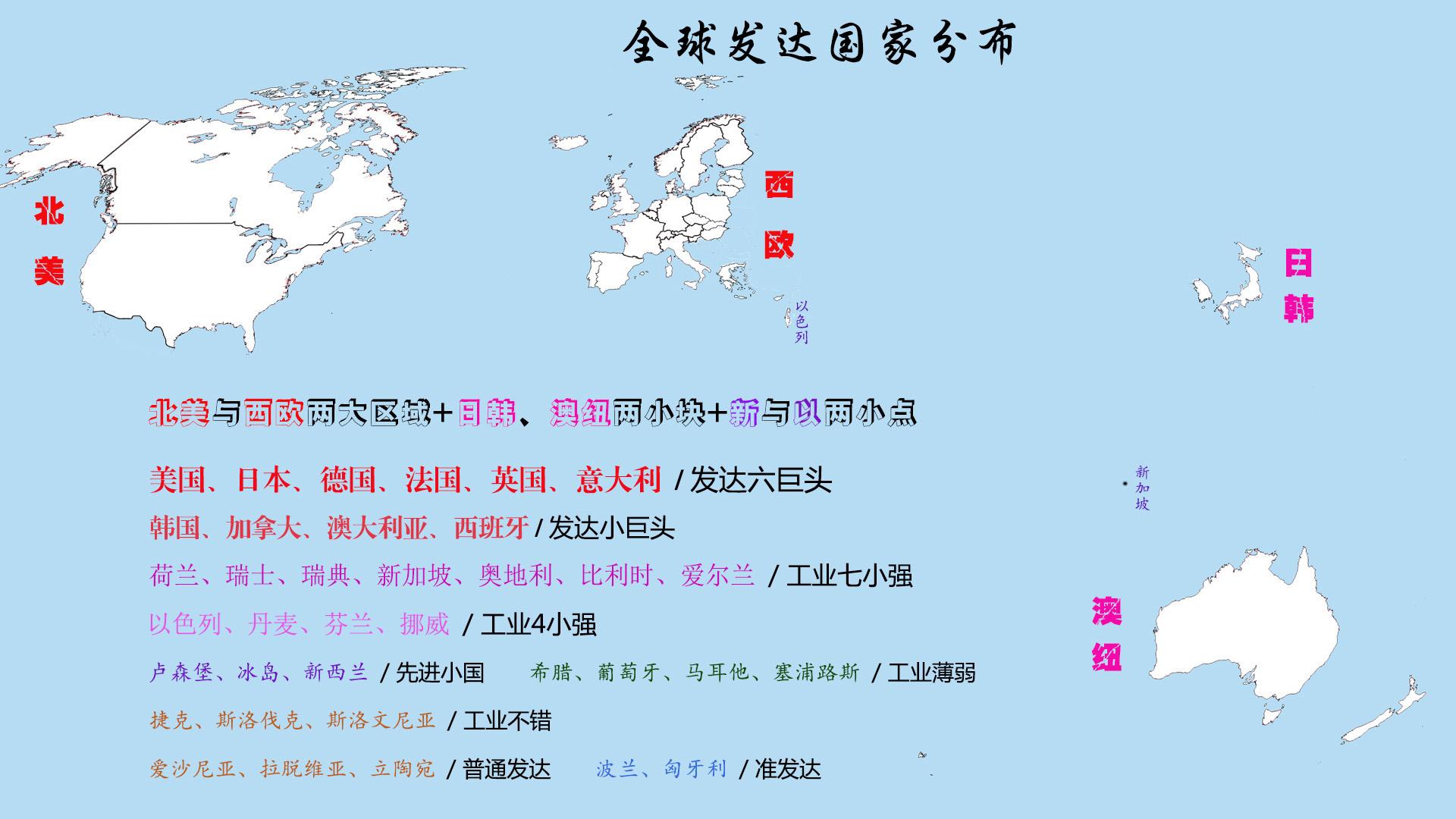 厄瓜多尔gdp和肯尼亚gdp哪个高（2022年全球发达国家GDP总量是多少，经济发展属于什么类型）(图3)