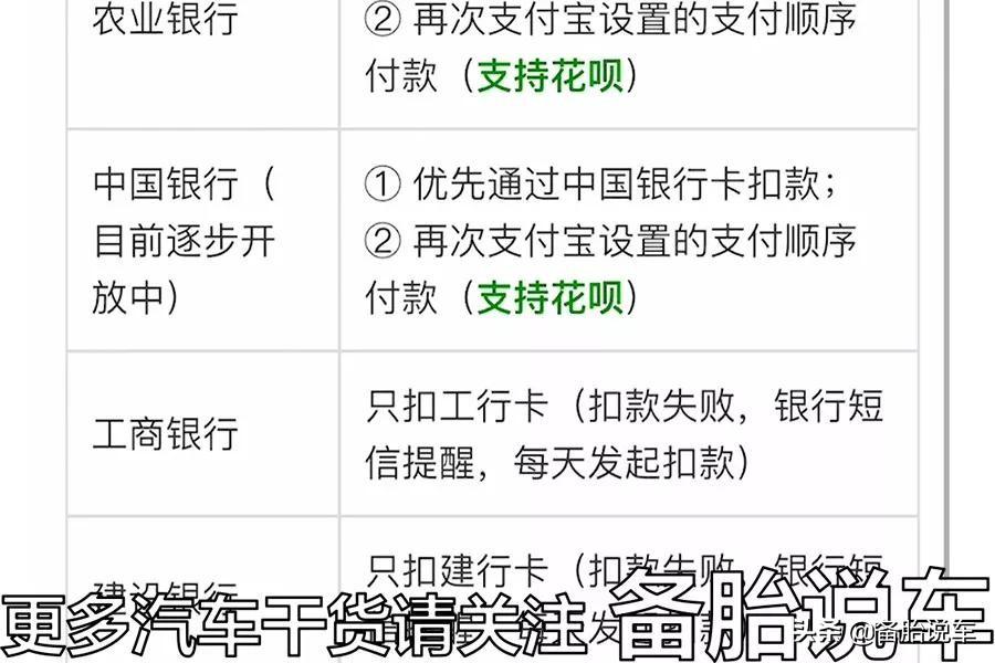 etc办理哪个银行的好（办理ETC，支付宝、银行哪家最划算？新手办理注意避开陷阱）(图12)