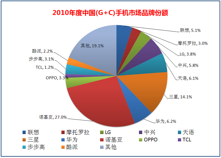 oppo是哪个国家的品牌（为什么全世界卖的手机大多是中美韩做的，其他国家都不做手机吗？）(图1)