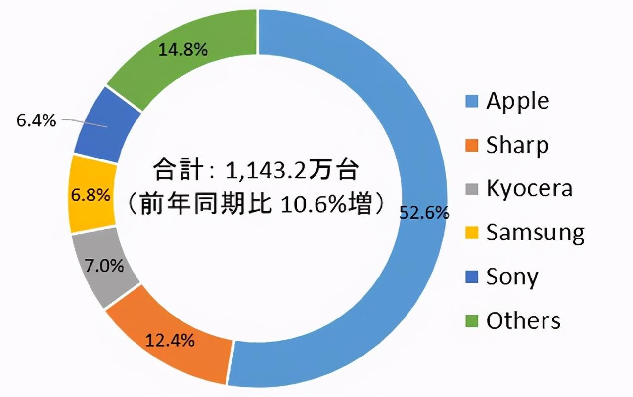 oppo是哪个国家的品牌（为什么全世界卖的手机大多是中美韩做的，其他国家都不做手机吗？）(图3)