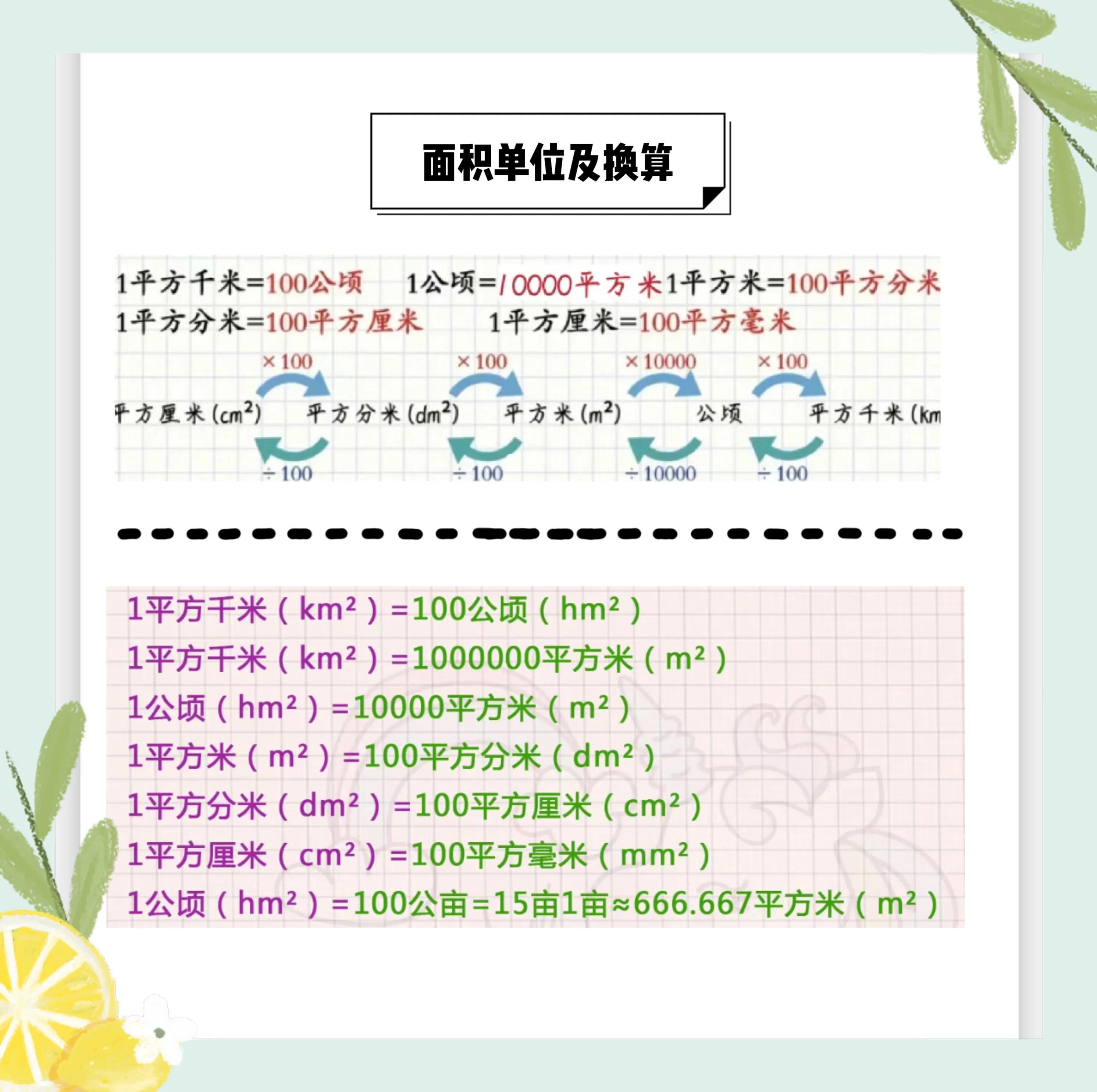 公顷用字母表示（小学四年级“公顷”与“平方米”，你弄清楚了吗？赶紧收藏吧！）(图2)