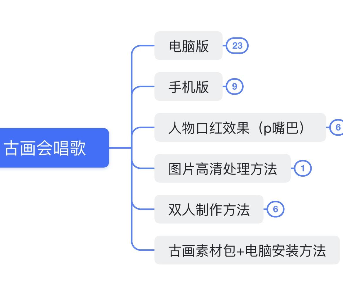 古画会唱歌用什么软件制作（古画会唱歌实操教程！手把手教你落地）(图2)