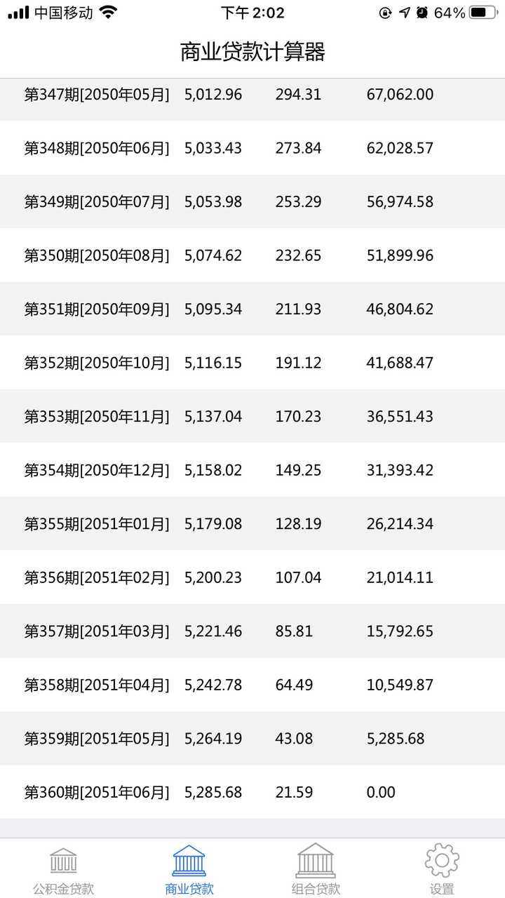 加息法为什么只用一半本金（贷款买房付了这么多利息，是否是在为银行打工？）(图3)