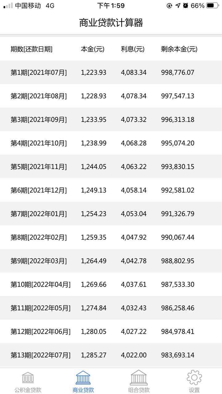 加息法为什么只用一半本金（贷款买房付了这么多利息，是否是在为银行打工？）(图2)