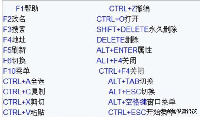 电脑常用快捷键大全图解（电脑键盘快捷键和组合键功能大全，可以按照CTRL+F全文检索查找）(图3)