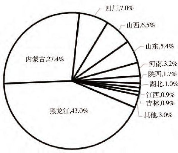 朝鲜石墨球可以进口吗（全球石墨矿产资源现状与国际贸易格局分析）(图3)